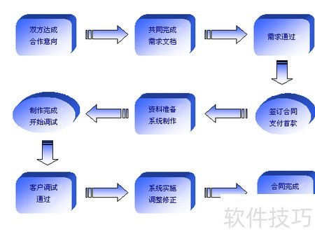 軟件測試的常見誤區(qū)解析 從開發(fā)視角到測試實(shí)踐的全面避坑指南