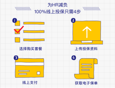 科技賦能，眾安在線團險為小微企業減負增效
