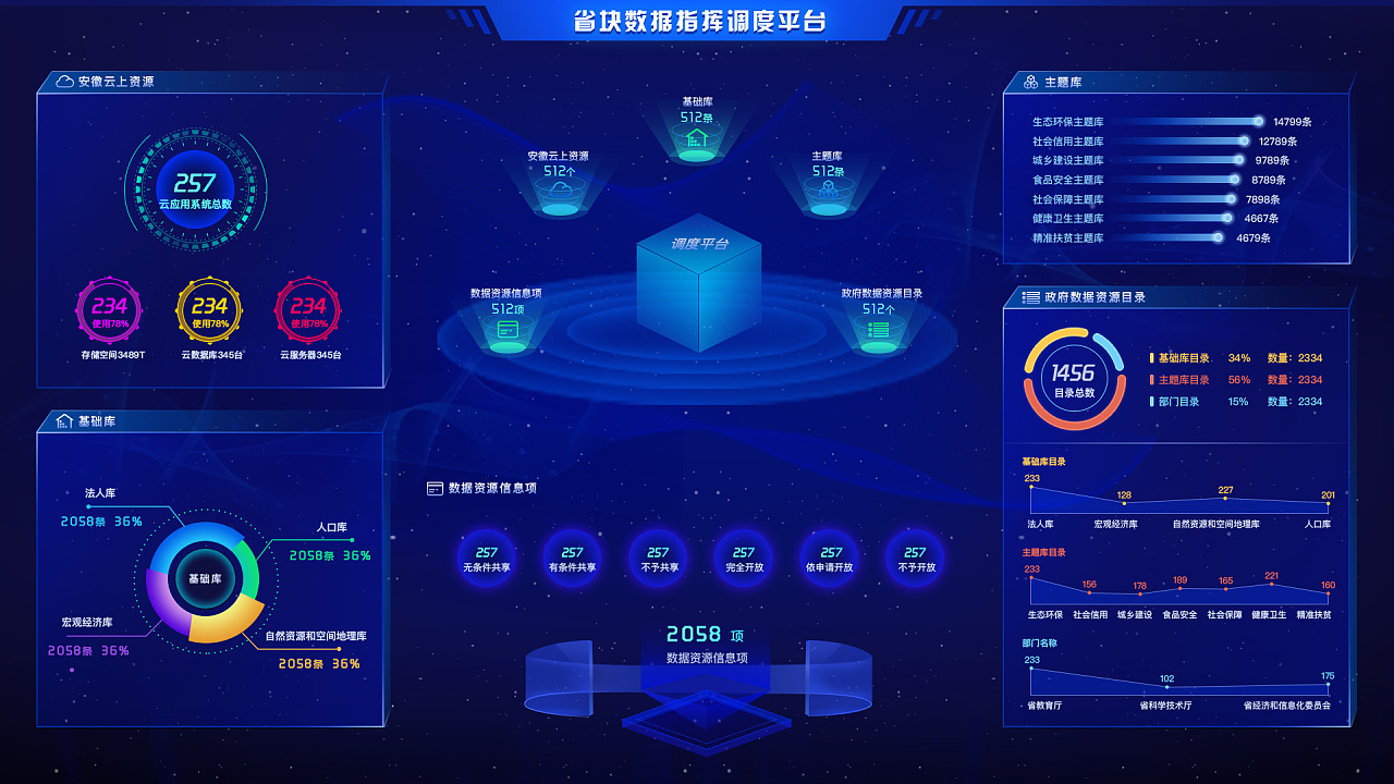 可視化大數據合集 | UI動效設計與網絡安全系統設計的融合之道